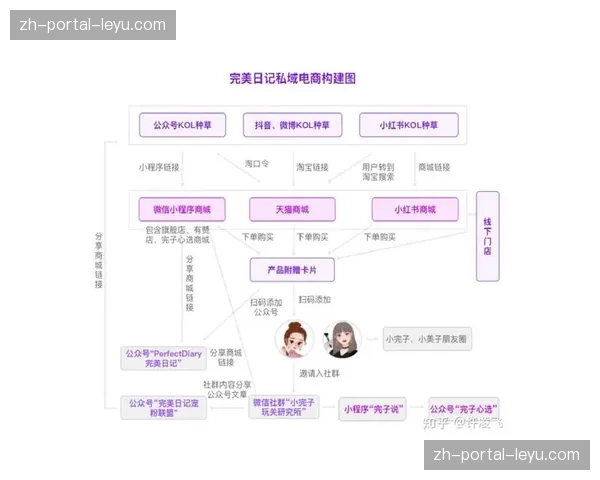 社交媒体矩阵的私域化倾向促使运营团队在创新周期深耕垂直粉丝群